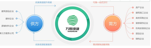 集团公司杭萧钢构：深入参与“一带一路”建设 “筑”就美好未来(图3)