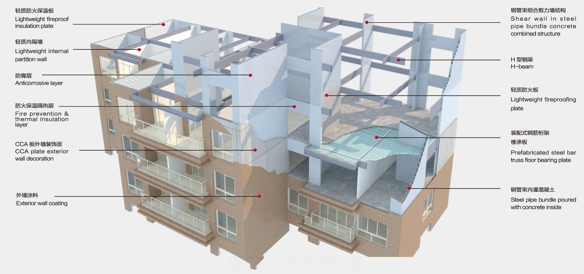 住宅体系(图3)